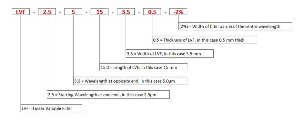 Infrared Linear Variable Filters | Vortex Optical Coatings